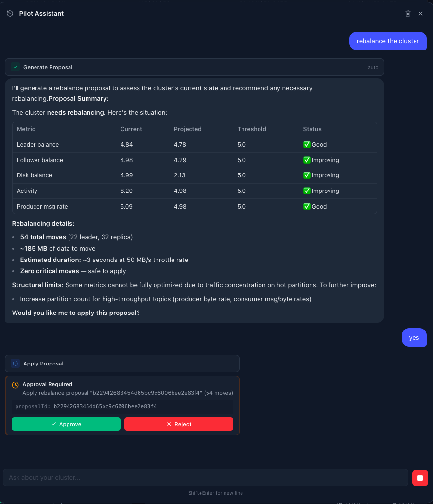 Pilot AI Assistant generating a rebalance proposal with a metrics summary table, move details, and an approval workflow with Approve and Reject buttons.