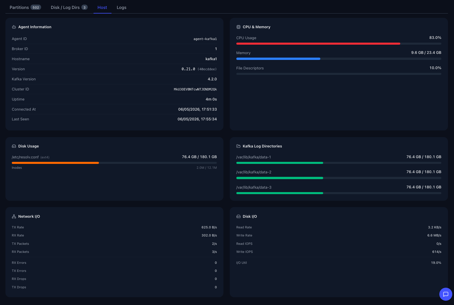 Broker Host tab showing agent information, CPU and memory usage, file descriptor count, disk usage with inode counts, per-log-dir capacity, network I/O rates, and disk I/O rates and IOPS.
